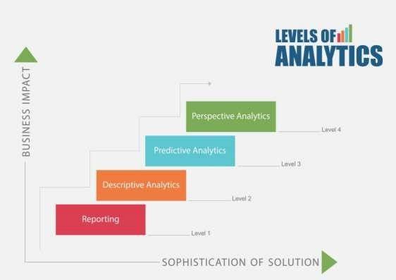 Levels of Analytics Predictive Banking.jpg Levels of Analytics Predictive Banking.jpg