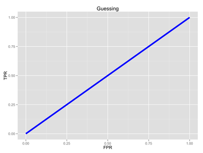 roc-guessing.png roc-guessing.png