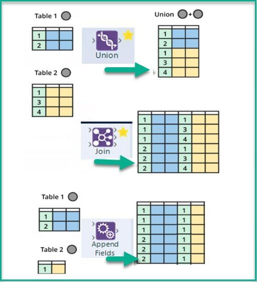 AppendJoinUnion.jpg AppendJoinUnion.jpg