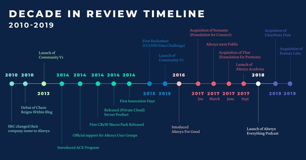 Community_DecadeInReview_Infographic3_Social_1200x628px-01.jpg Community_DecadeInReview_Infographic3_Social_1200x628px-01.jpg