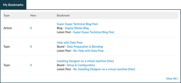 My Bookmarks.png My Bookmarks.png