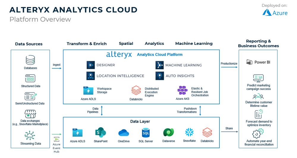 AAC with Azure - Deployment Overview.png AAC with Azure - Deployment Overview.png
