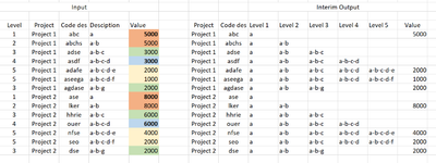 WBS Level Calculation.png WBS Level Calculation.png