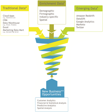 Why Data Blending is Critical to Analytics - Alteryx