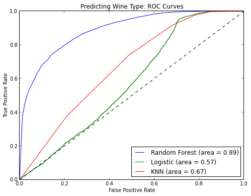 predicting_wine_type.png predicting_wine_type.png