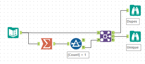 Separate all uniques and all duplicates - Alteryx