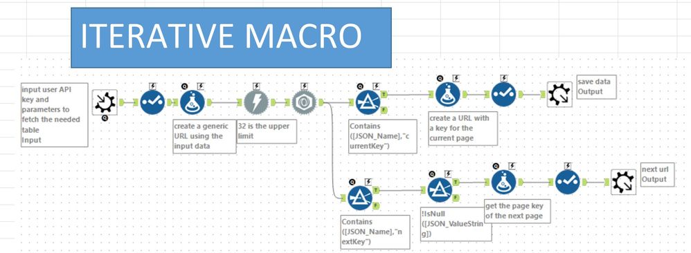 iterative_macro.JPG iterative_macro.JPG