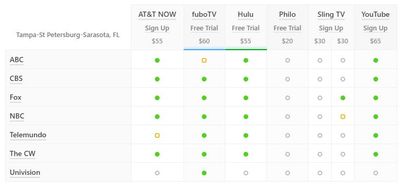 tampaOTT.JPG tampaOTT.JPG