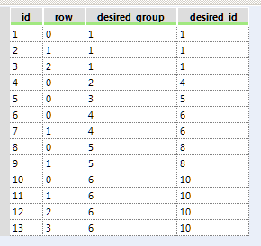 create groups by column until value is found - Alteryx