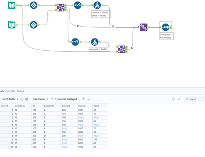 Joining both data with condition - Alteryx