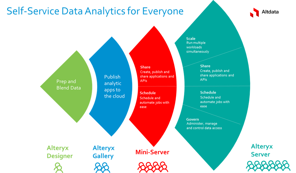 Miniserver.png Miniserver.png