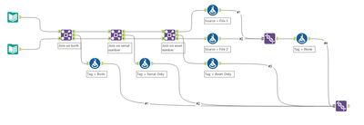 HOW TO FIND A MATCH FROM TWO FIELDS IN TWO FILES - Alteryx