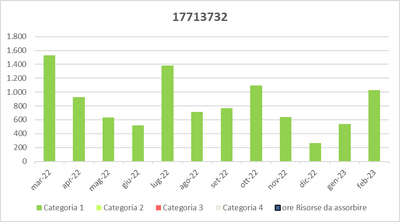 Guglielmo91_0-1648461600522.png Guglielmo91_0-1648461600522.png