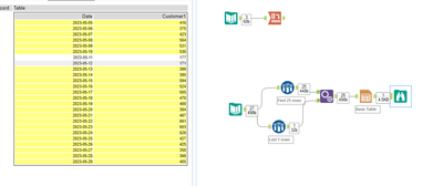 Table Tool Conditional Formating based on the dynamic Row/Cell Value ...