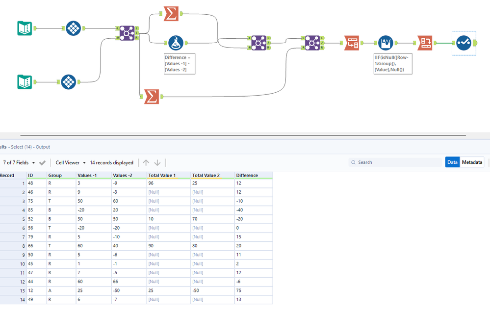 Avoiding cross join and getting expected output - Alteryx
