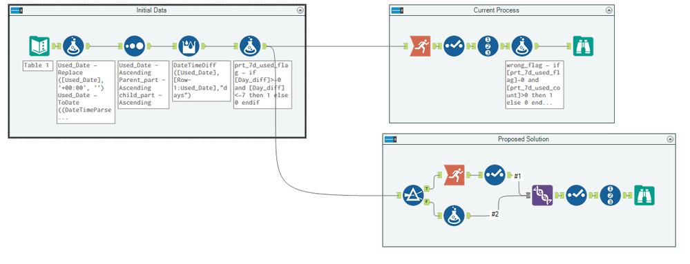 Fill down rows based on current row value within a group - Alteryx