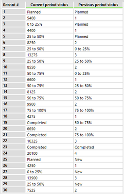 Alteryx results.PNG Alteryx results.PNG