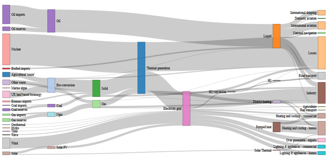 Use d3js library to create stunning vizualisations - Alteryx
