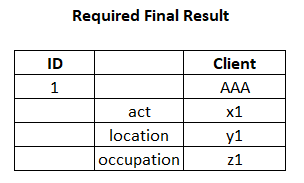 Matching columns from two data sets and joining the rows of the matched ...