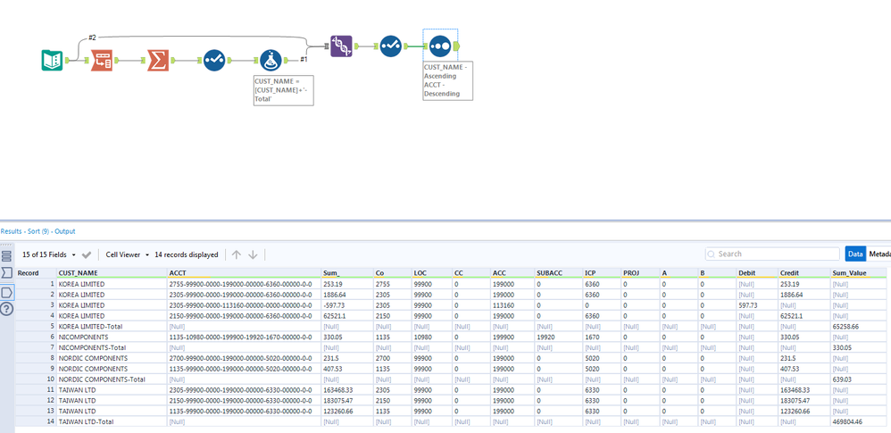 Generate New Row, Summing Data Above - Alteryx