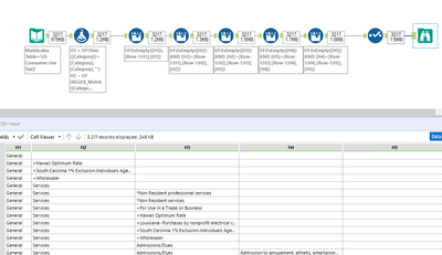 Column with hierarchy data that needs to be split into separate columns ...