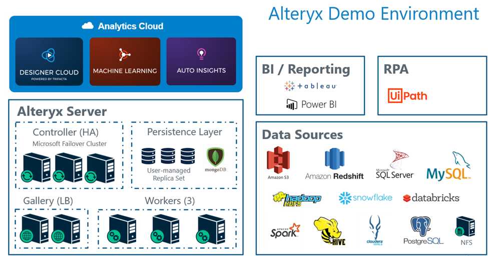 Alteryx Demo Environment.png Alteryx Demo Environment.png
