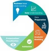 How to prepare the data for each methodology How to prepare the data for each methodology