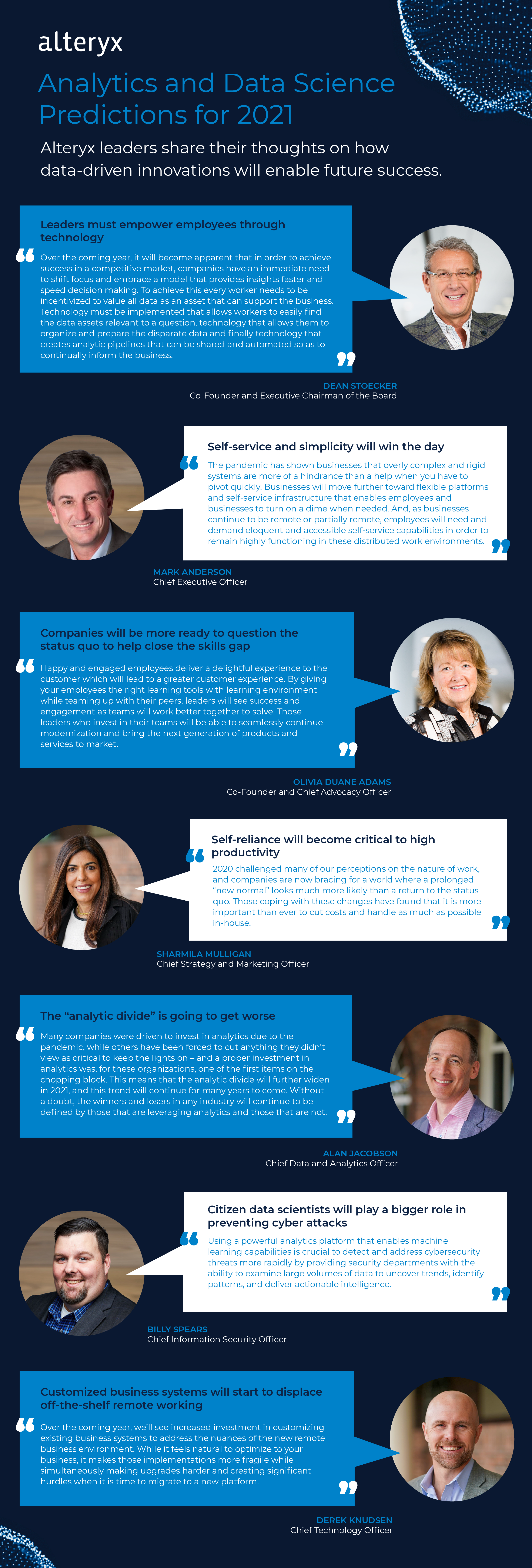 2021 Precictions_Infographic_Updated-01 (1).png Leadership_predictions