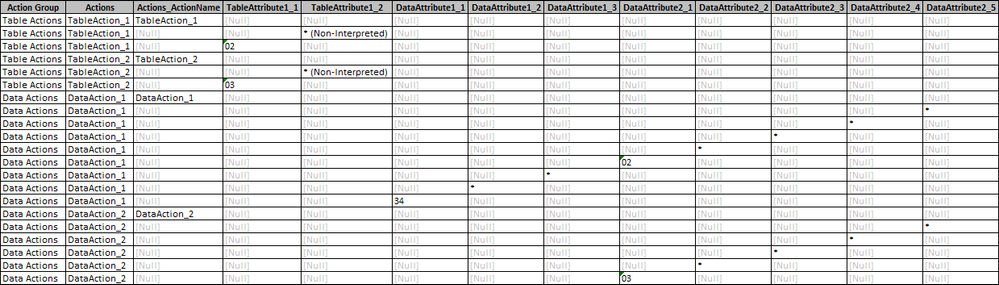 Table with nulls.png Table with nulls.png