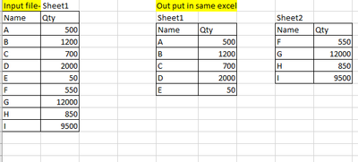 Data Split into multiple sheets in same excel - Alteryx
