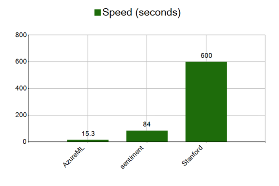 speed.png speed.png