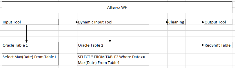 Problem With Dynamic Input Tool - Alteryx