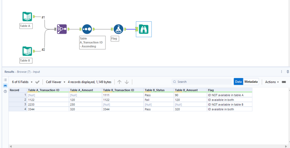 Joining Two Tables and Creating Flag - Alteryx
