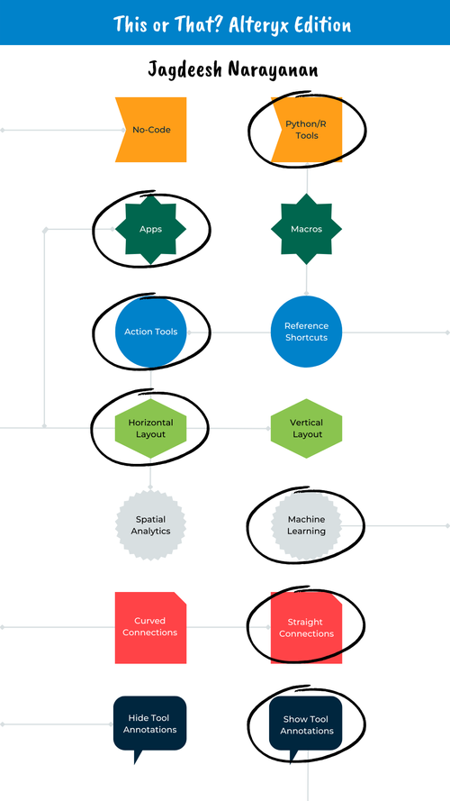 This or That Alteryx Edition (Instagram Story) (39) (1).png This or That Alteryx Edition (Instagram Story) (39) (1).png