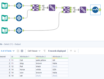 Joining two data set - Alteryx