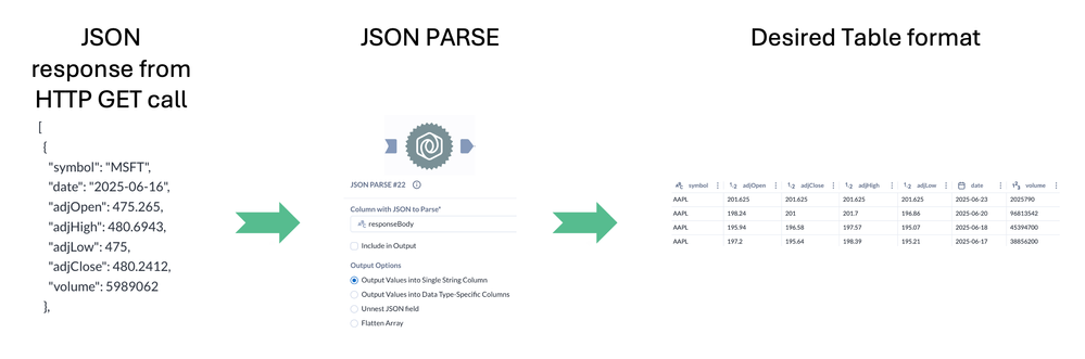 JSON parse.png JSON parse.png