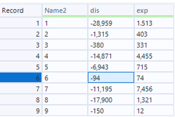 How to combine column values - Alteryx