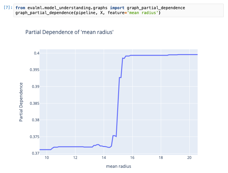 Easy, Open-Source AutoML in Python with EvalML - Alteryx