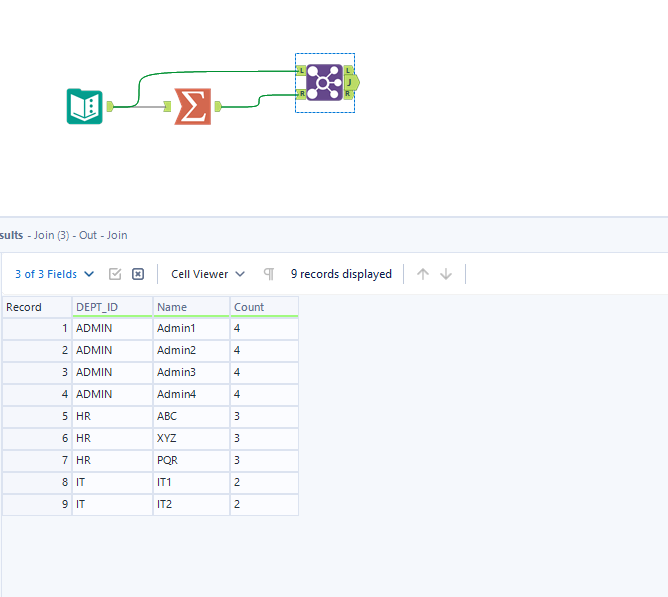 Group level count update on new column - Alteryx