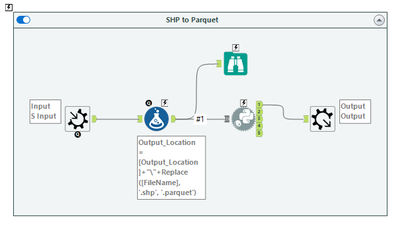 SHP2PARQUET MACRO.PNG SHP2PARQUET MACRO.PNG