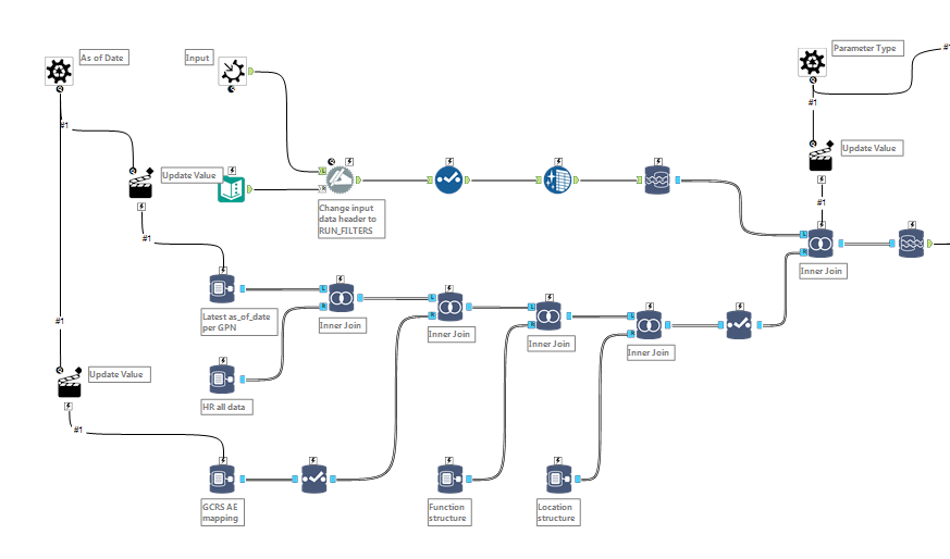 Macro flow.png Macro flow.png