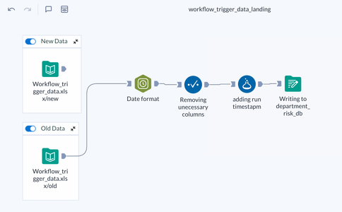 old_data_landing_workflow.png old_data_landing_workflow.png