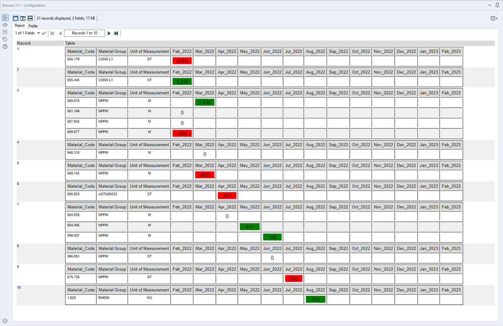 Conditional Formatting of Dynamic Columns - Alteryx