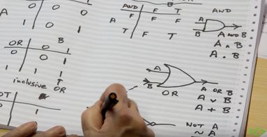 computerphile-and-or-not-screencap.jpg computerphile-and-or-not-screencap.jpg