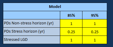 table Structure.PNG table Structure.PNG