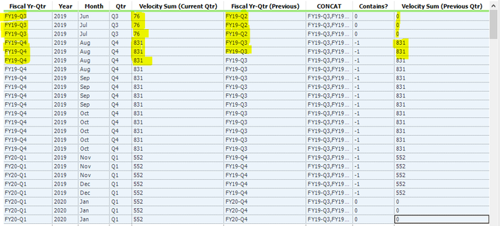 Match values between two columns based on ID from another column - Alteryx