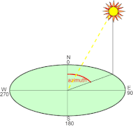 AZIMUTH.gif AZIMUTH.gif