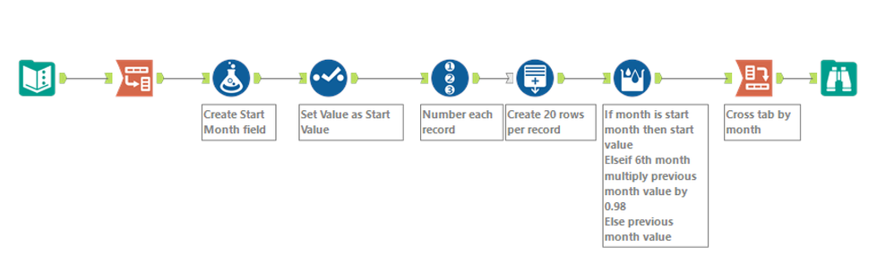 Data Processing - Alteryx