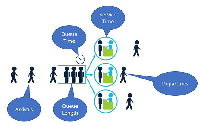 Queueing-Example.PNG Queueing-Example.PNG