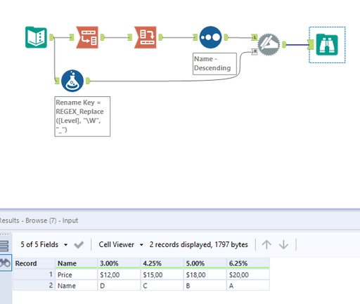 Rows to Columns - Alteryx